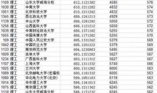 黑龙江高考分数线2022预测
