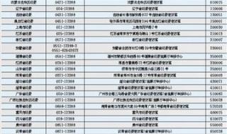 2021中央巡视组举报电话