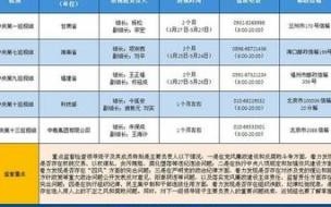 2021年中央巡视组会管理动物保护这方便问题吗 2021中央巡视组举报电话